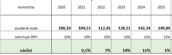 cena vody | WebJET CMS