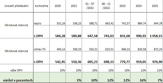 tabulka teplo | WebJET CMS